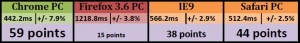 Total Benchmarks Javascript